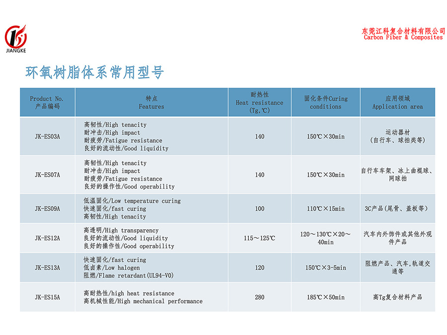 環氧(yang)樹脂體(tǐ)系